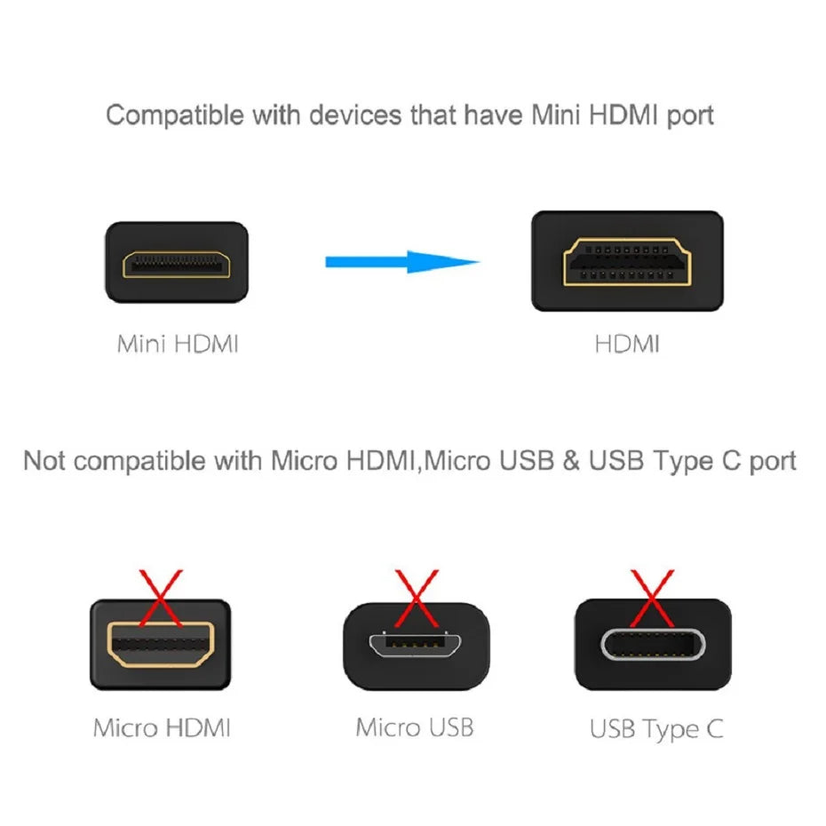 5M Mini HDMI to HDMI Cable V1.4 3D with Ethernet 4K HD 1080p Tablet Smart Phone - HRIDZ