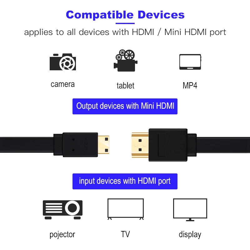 5M Mini HDMI to HDMI Cable V1.4 3D with Ethernet 4K HD 1080p Tablet Smart Phone - HRIDZ